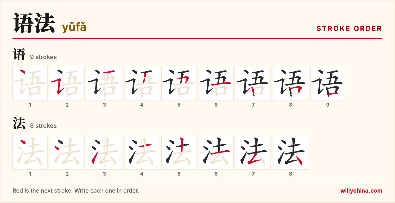 语法 (yǔfǎ) stroke order chart: each stroke of the characters in the order you write them