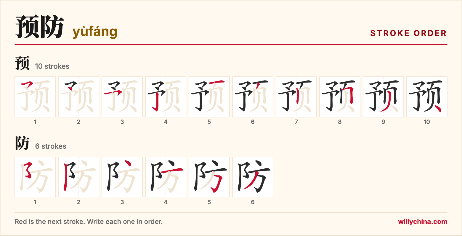 预防 (yùfáng) stroke order chart: each stroke of the characters in the order you write them