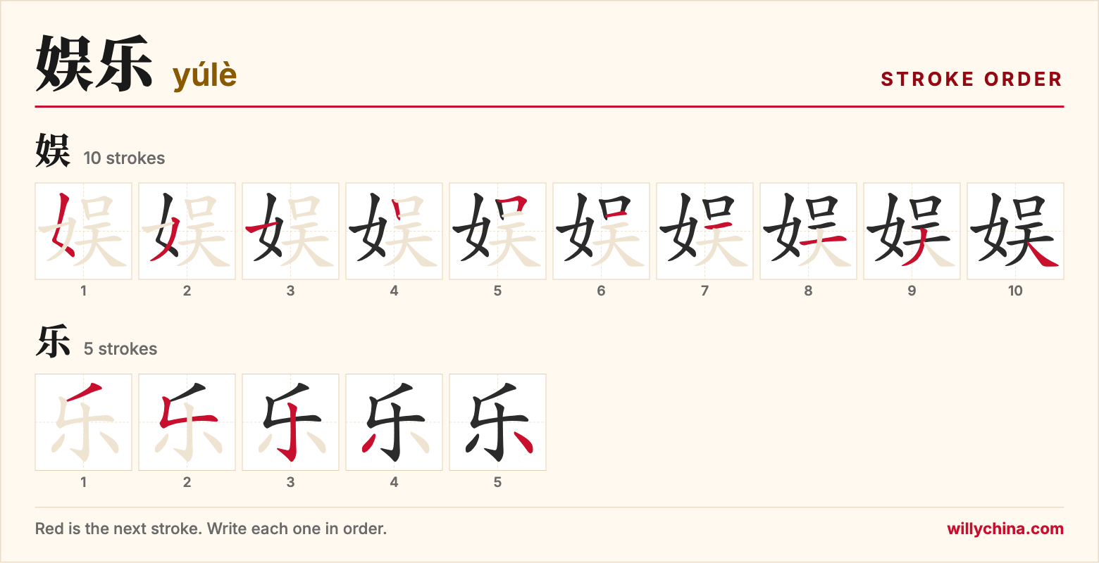 娱乐 (yúlè) stroke order chart: each stroke of the characters in the order you write them