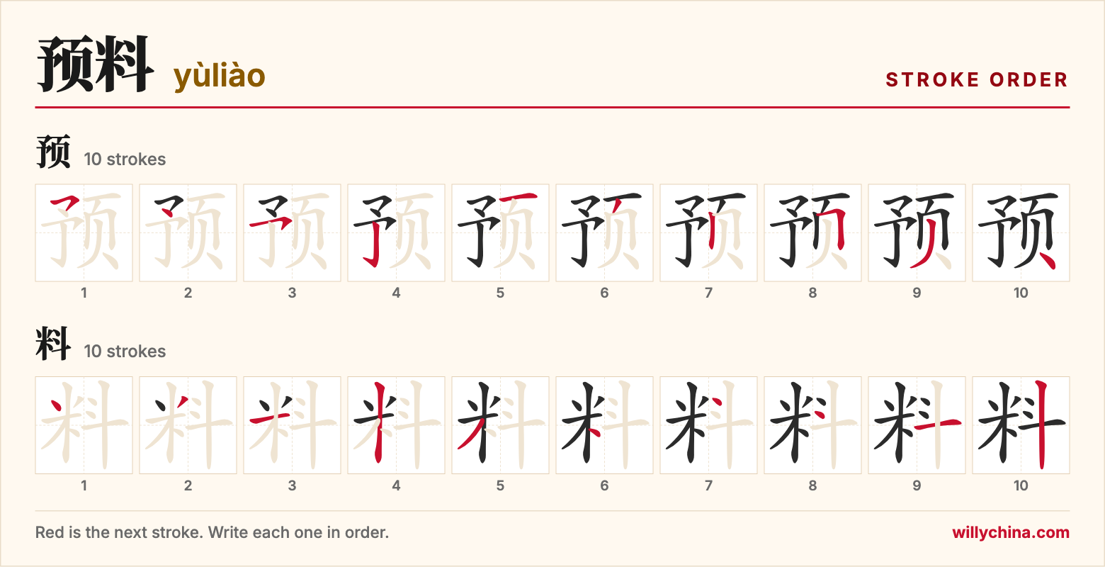 预料 (yùliào) stroke order chart: each stroke of the characters in the order you write them