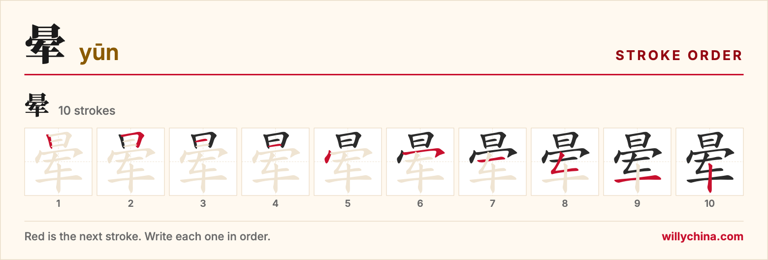 晕 (yūn) stroke order chart: each stroke of the character in the order you write it