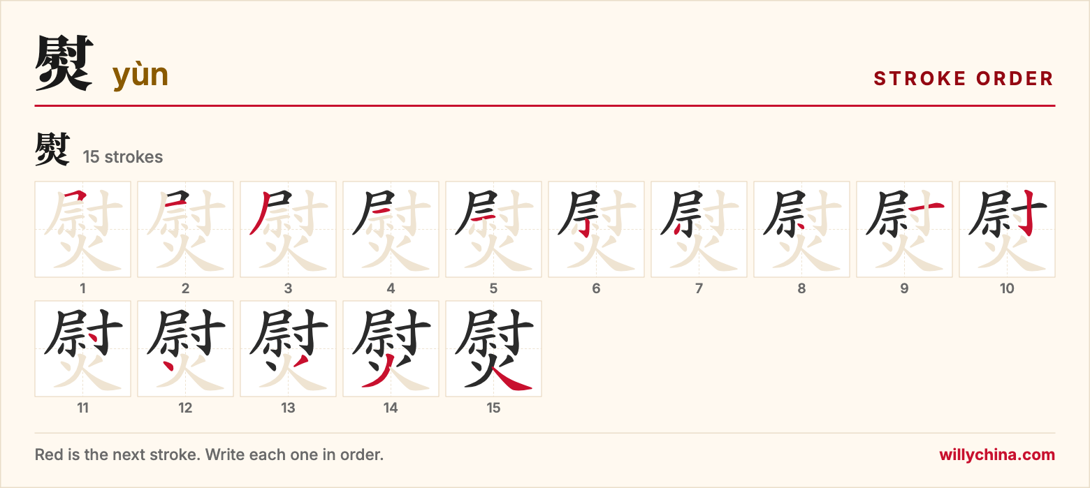 熨 (yùn) stroke order chart: each stroke of the character in the order you write it