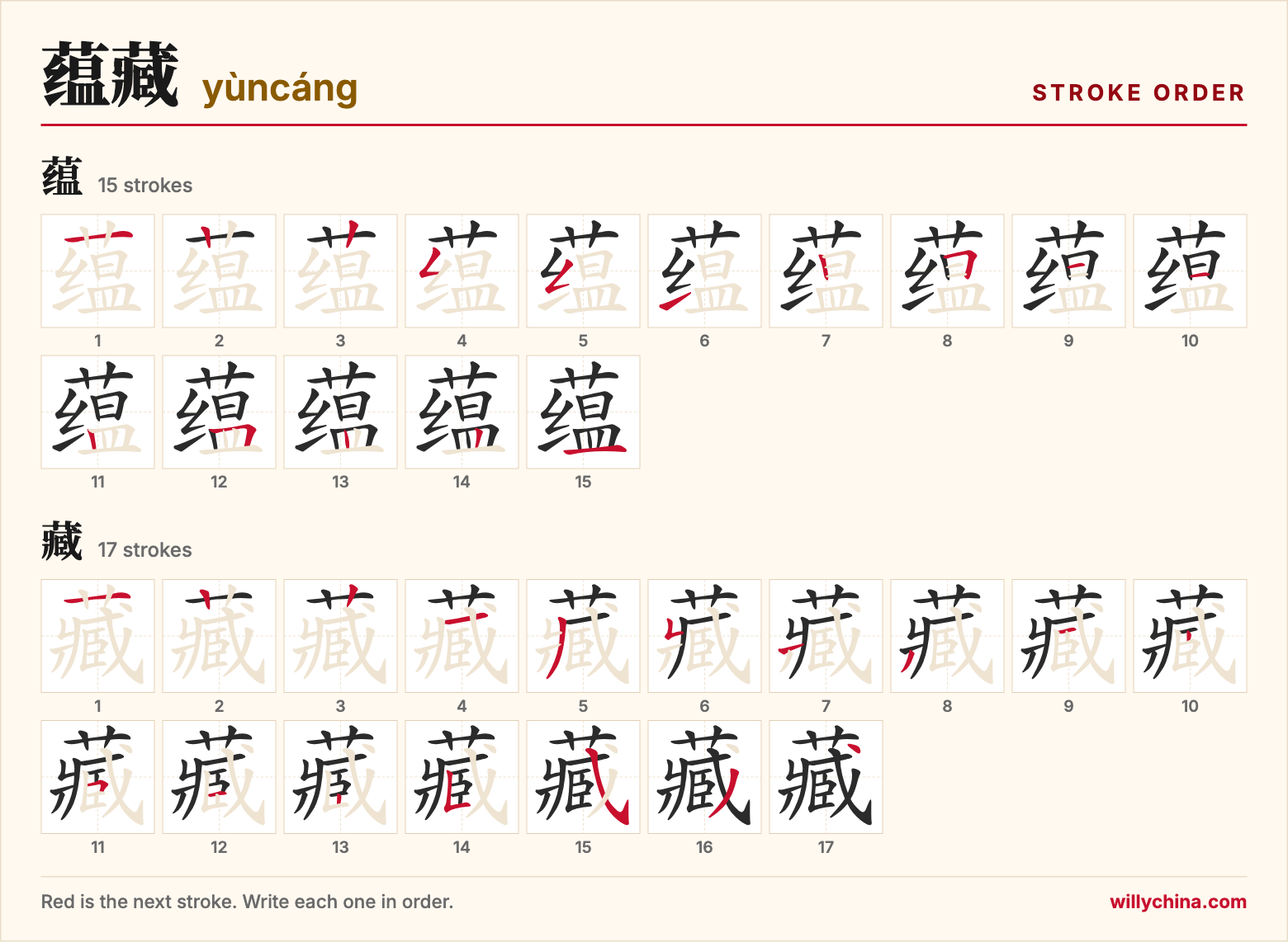 蕴藏 (yùncáng) stroke order chart: each stroke of the characters in the order you write them