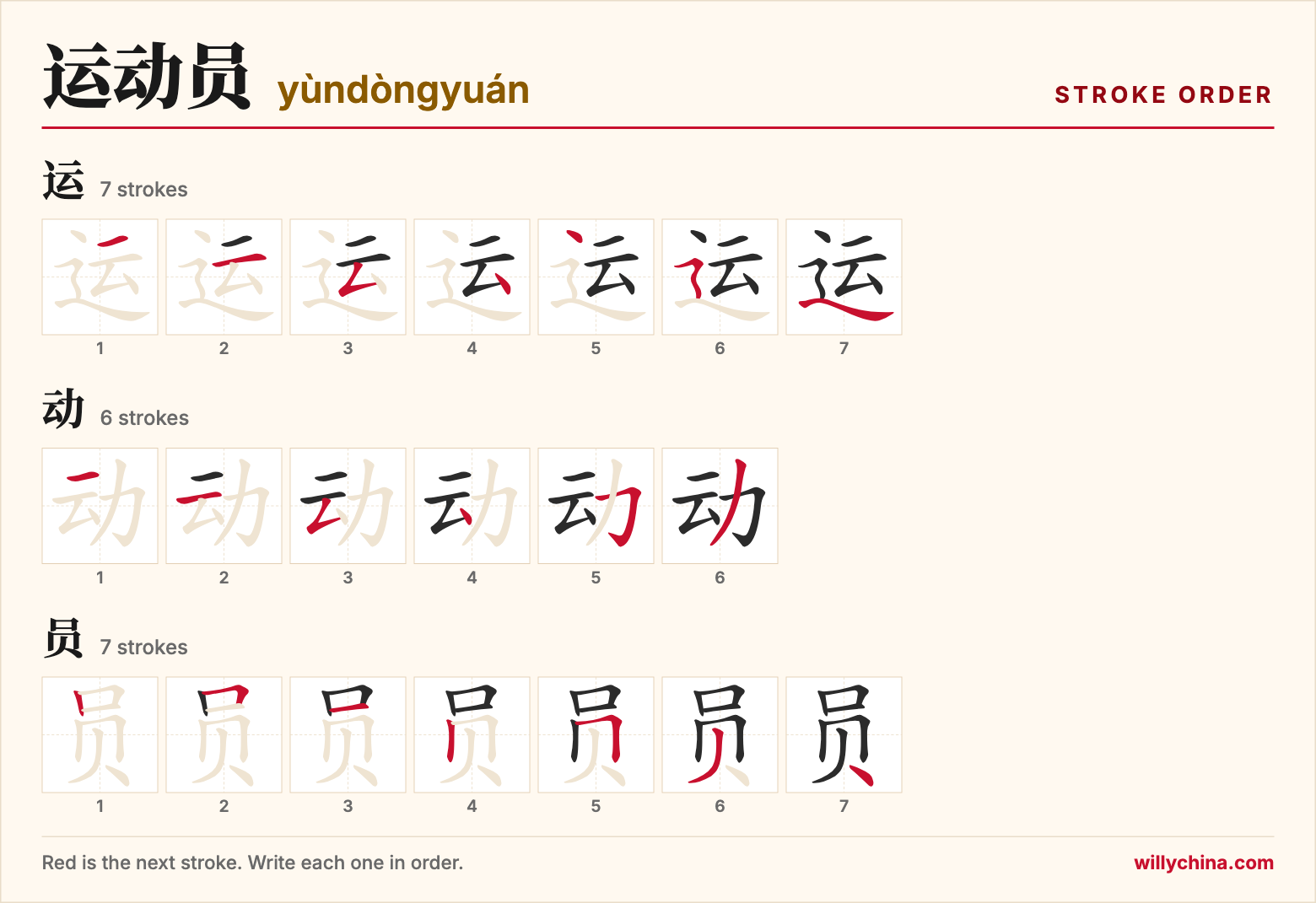 运动员 (yùndòngyuán) stroke order chart: each stroke of the characters in the order you write them