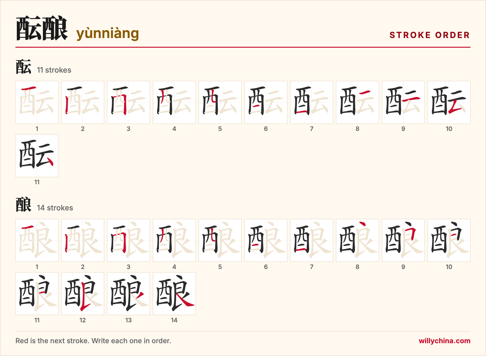 酝酿 (yùnniàng) stroke order chart: each stroke of the characters in the order you write them