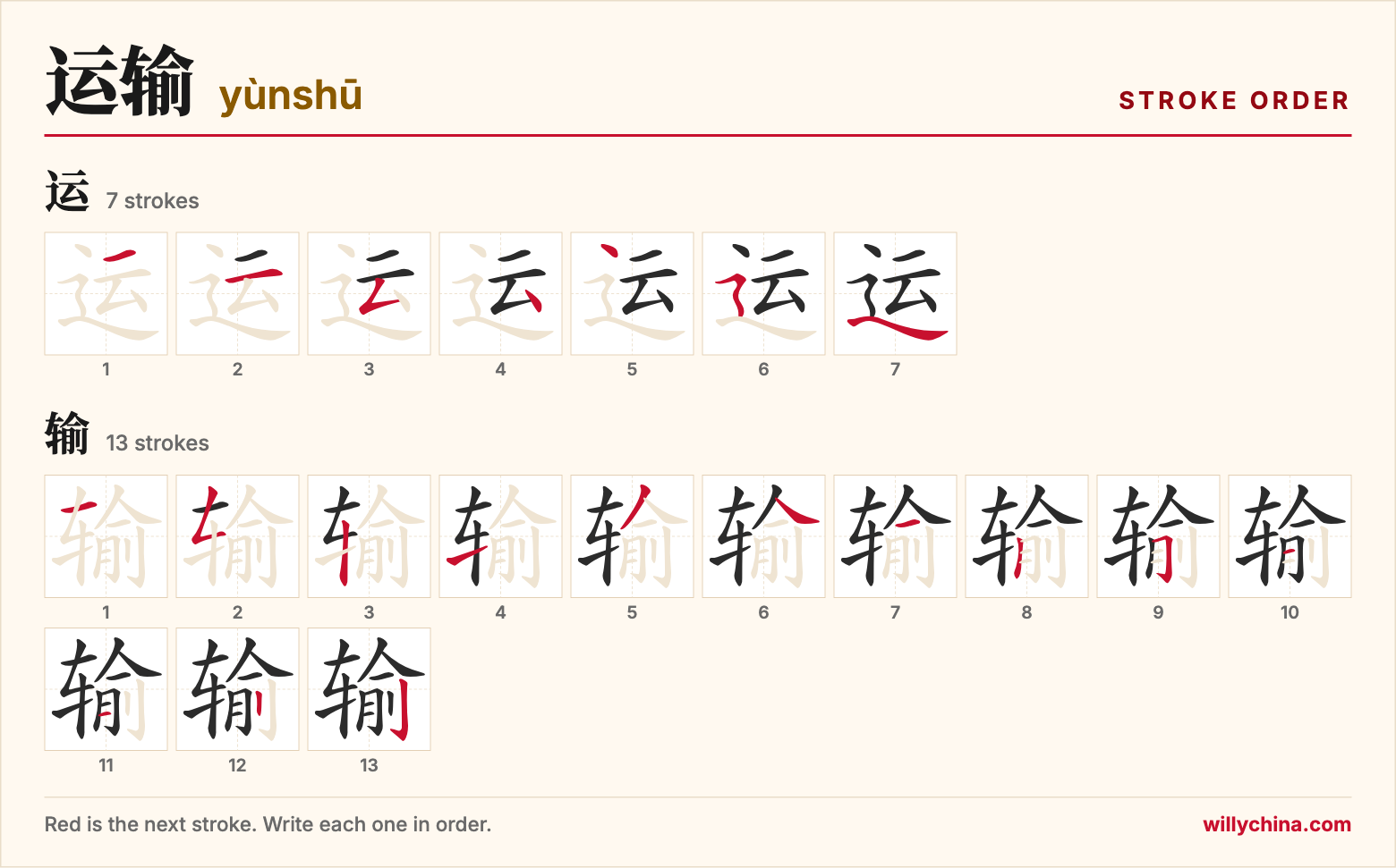 运输 (yùnshū) stroke order chart: each stroke of the characters in the order you write them