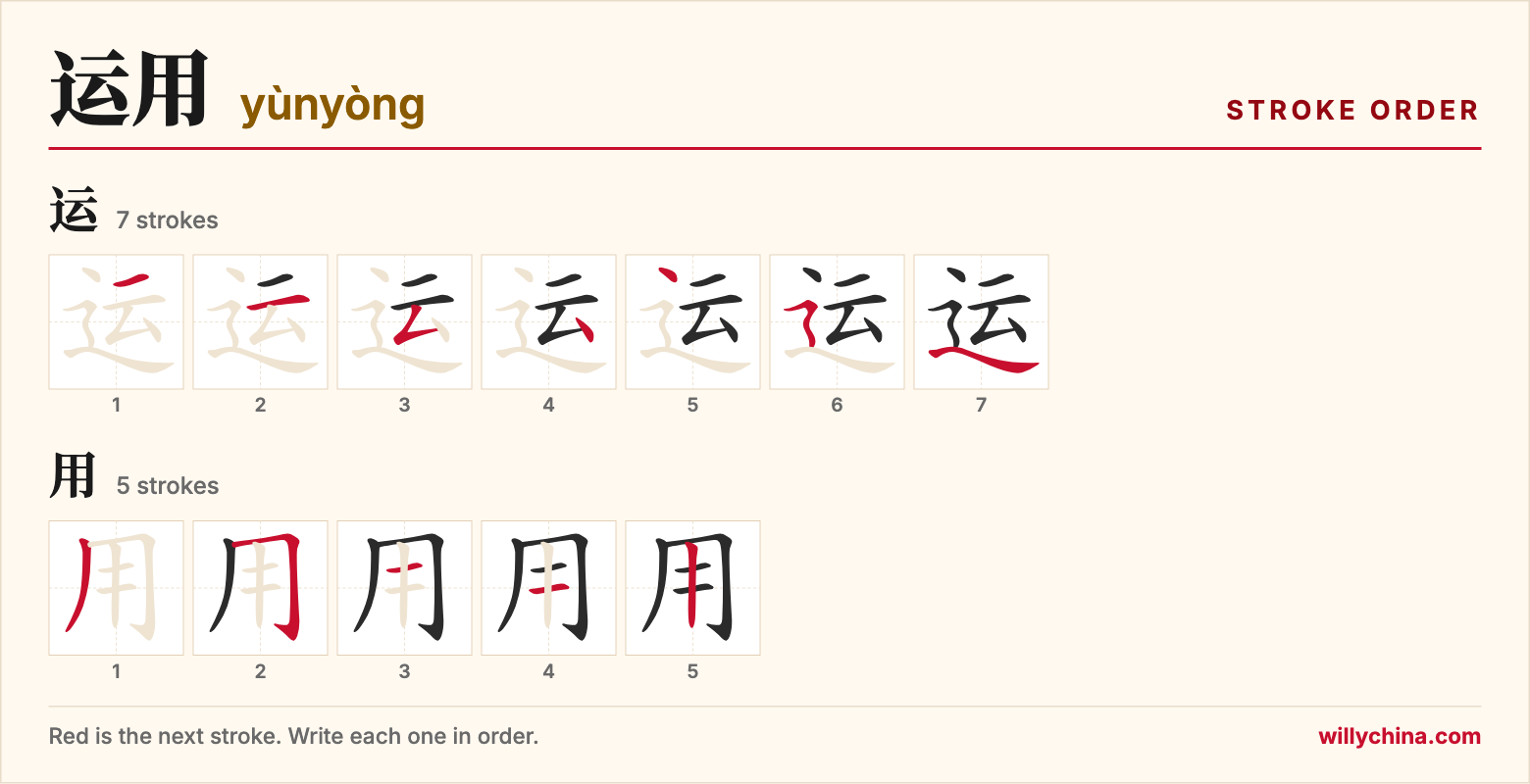 运用 (yùnyòng) stroke order chart: each stroke of the characters in the order you write them