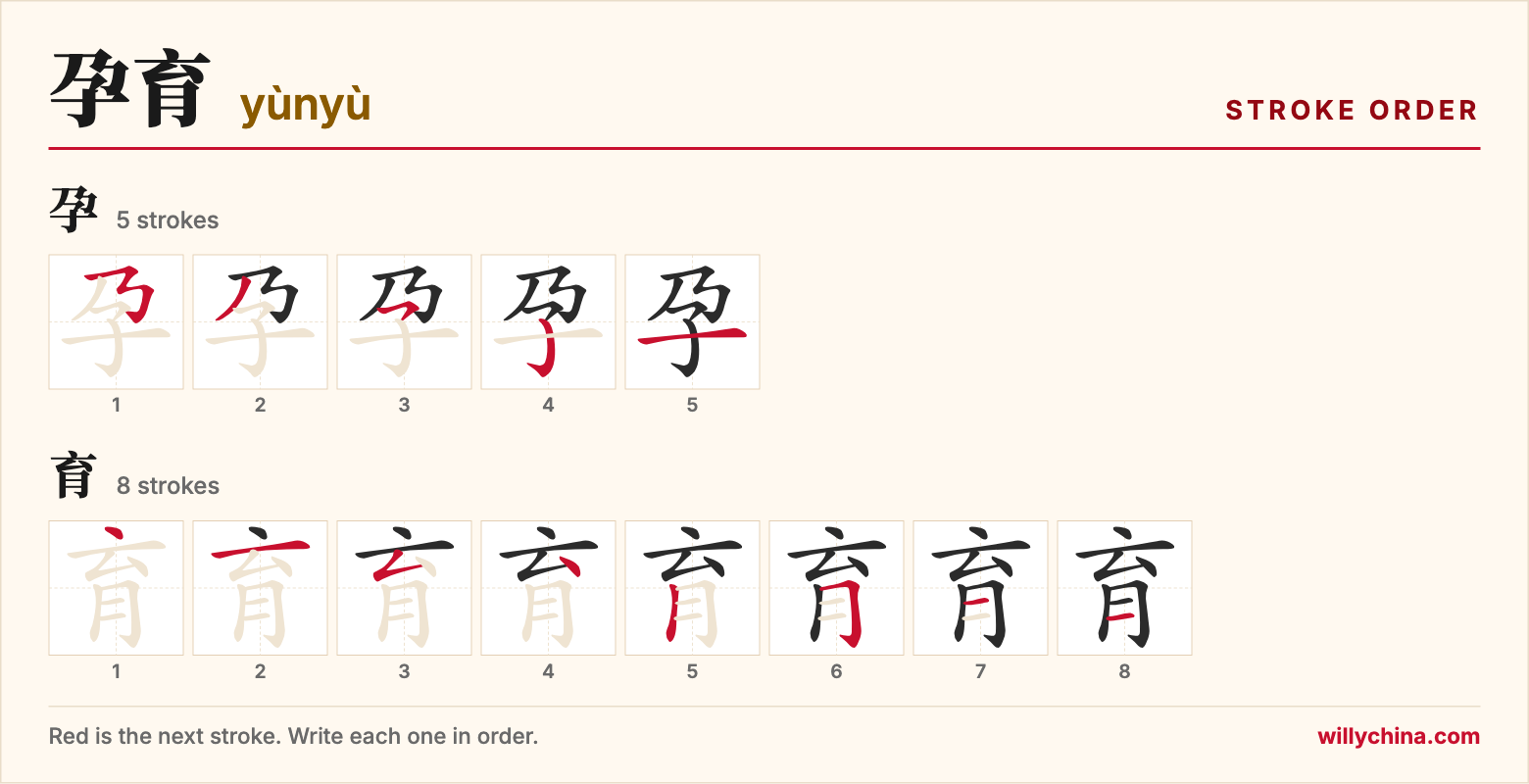 孕育 (yùnyù) stroke order chart: each stroke of the characters in the order you write them