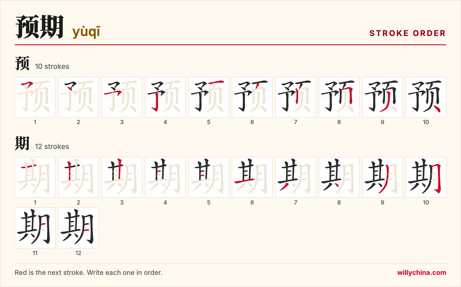 预期 (yùqī) stroke order chart: each stroke of the characters in the order you write them