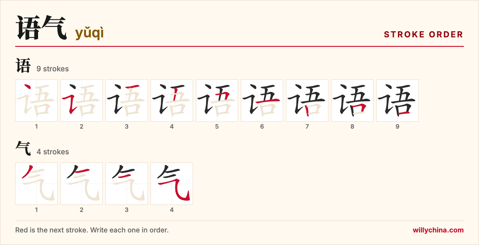 语气 (yǔqì) stroke order chart: each stroke of the characters in the order you write them