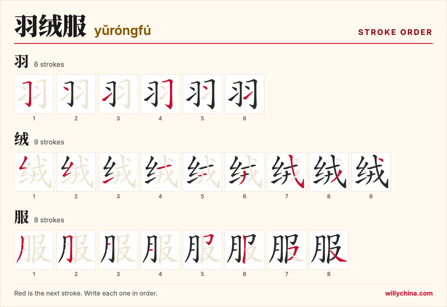 羽绒服 (yǔróngfú) stroke order chart: each stroke of the characters in the order you write them