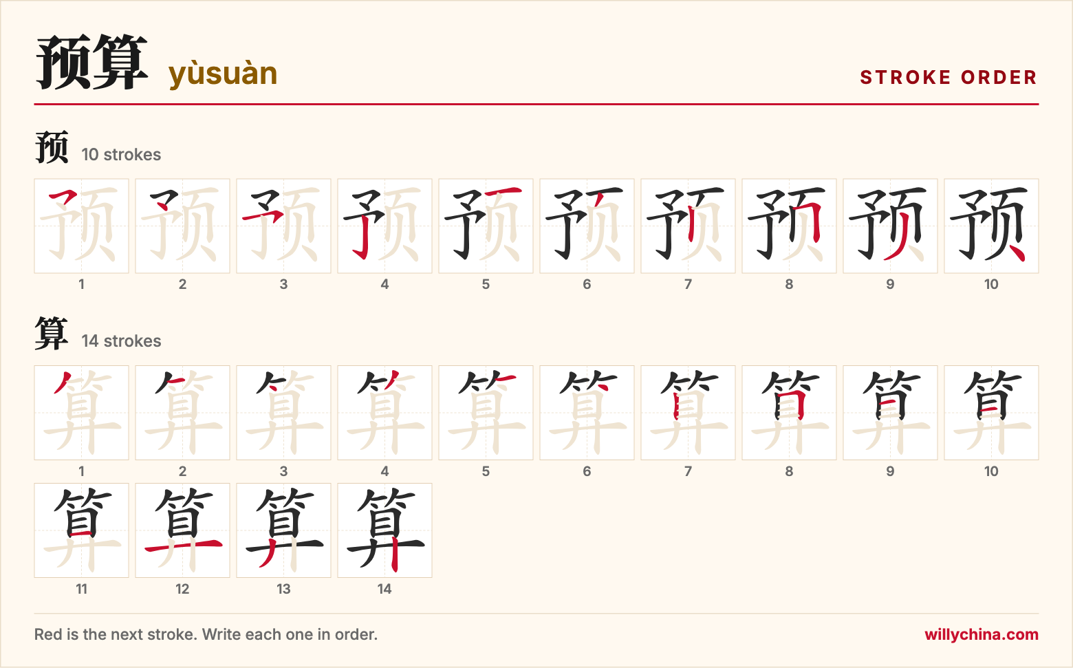 预算 (yùsuàn) stroke order chart: each stroke of the characters in the order you write them
