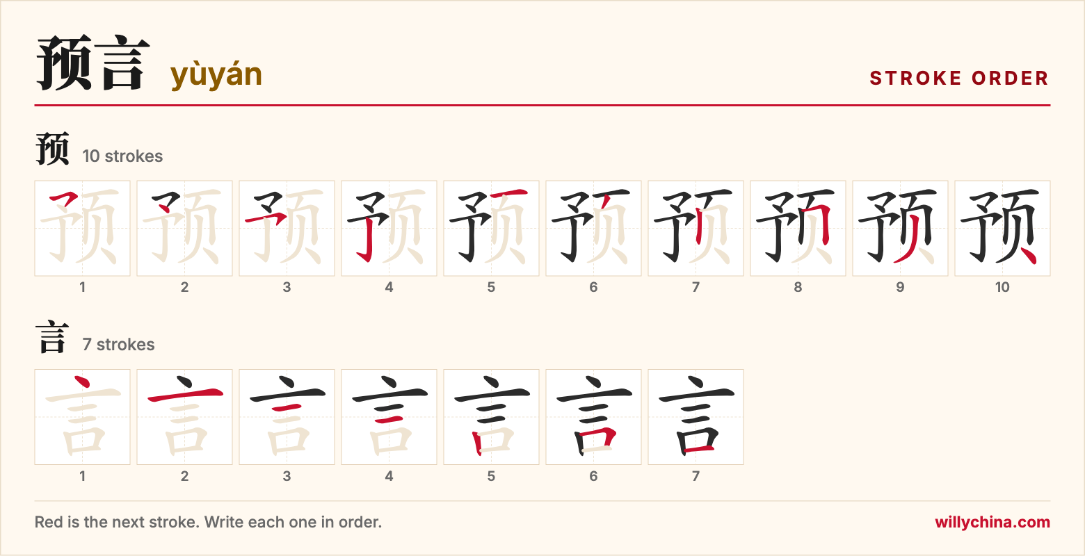 预言 (yùyán) stroke order chart: each stroke of the characters in the order you write them