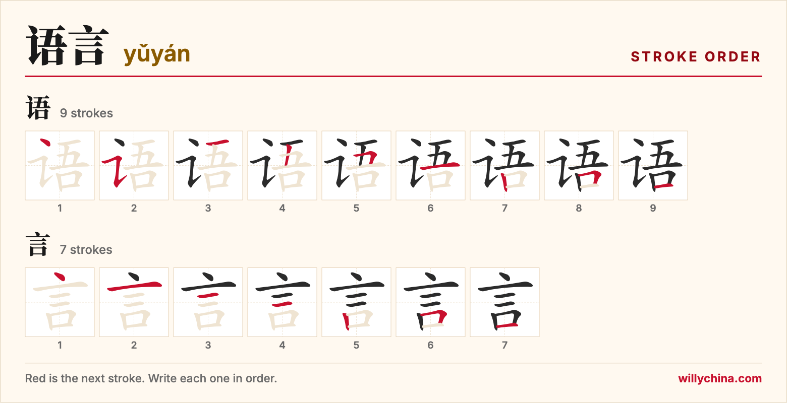 语言 (yǔyán) stroke order chart: each stroke of the characters in the order you write them
