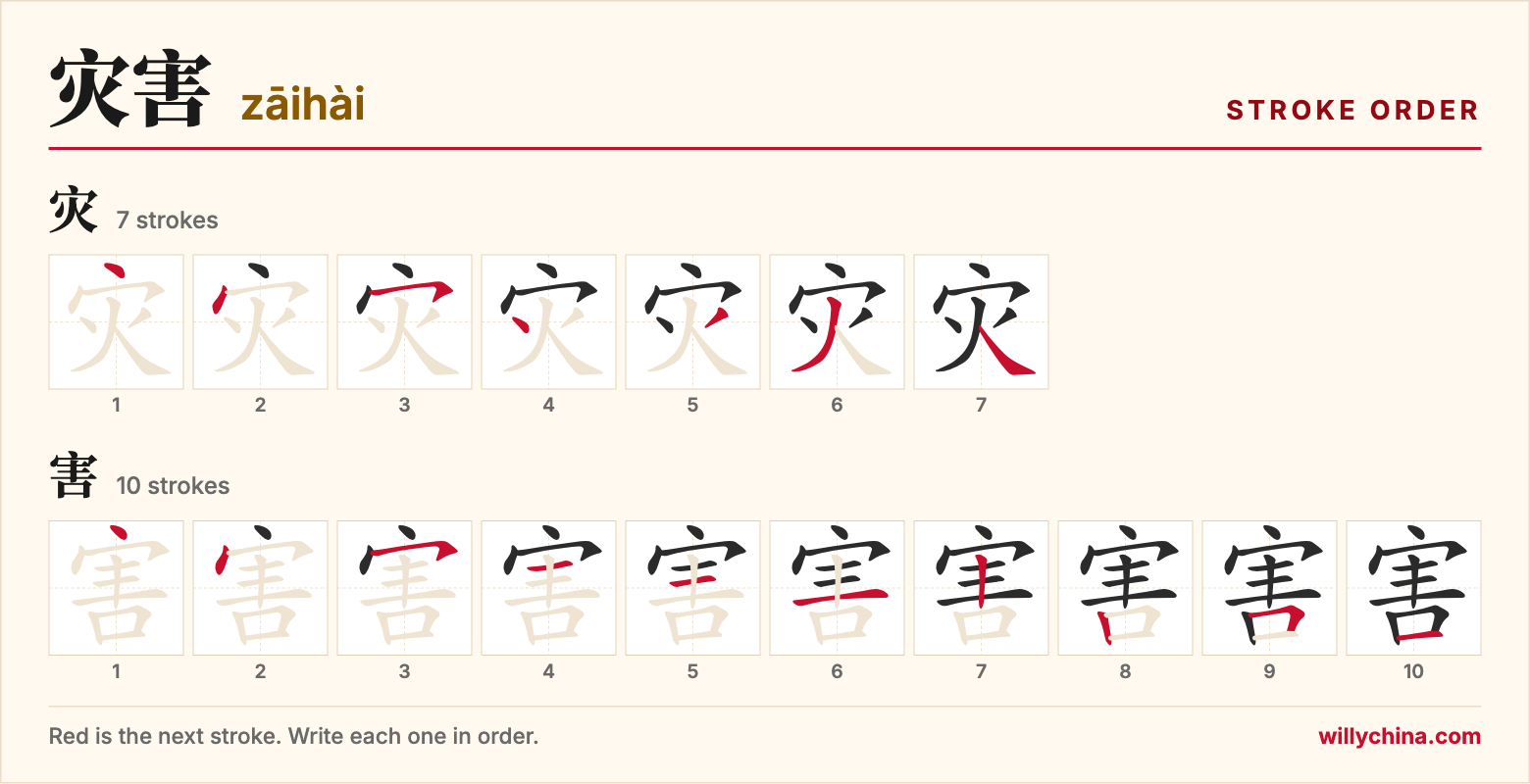 灾害 (zāihài) stroke order chart: each stroke of the characters in the order you write them