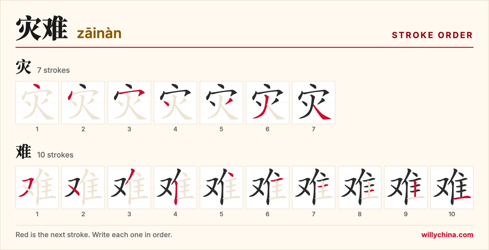 灾难 (zāinàn) stroke order chart: each stroke of the characters in the order you write them