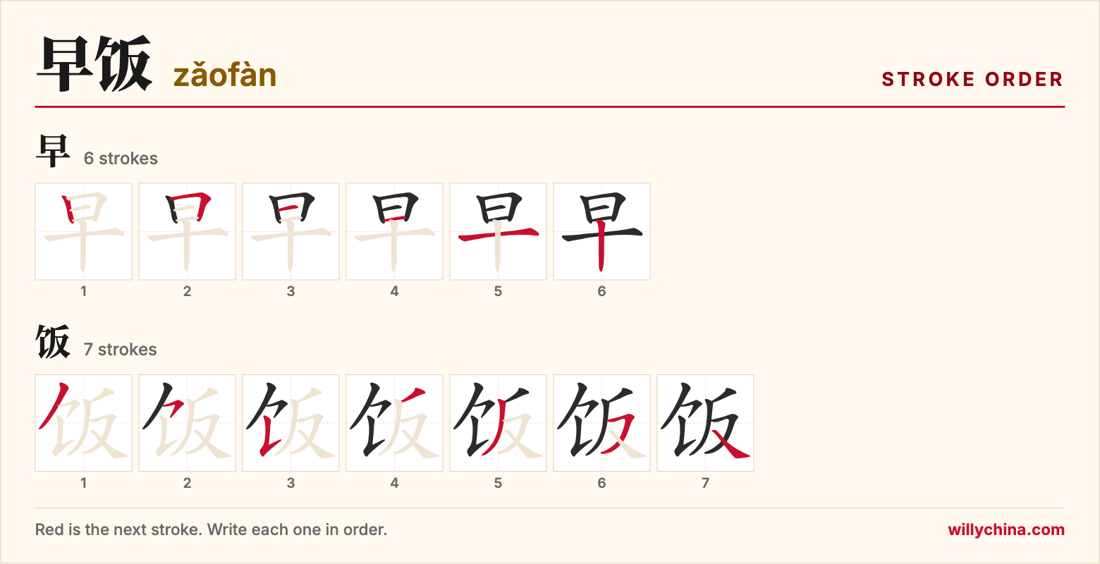 早饭 (zǎofàn) stroke order chart: each stroke of the characters in the order you write them