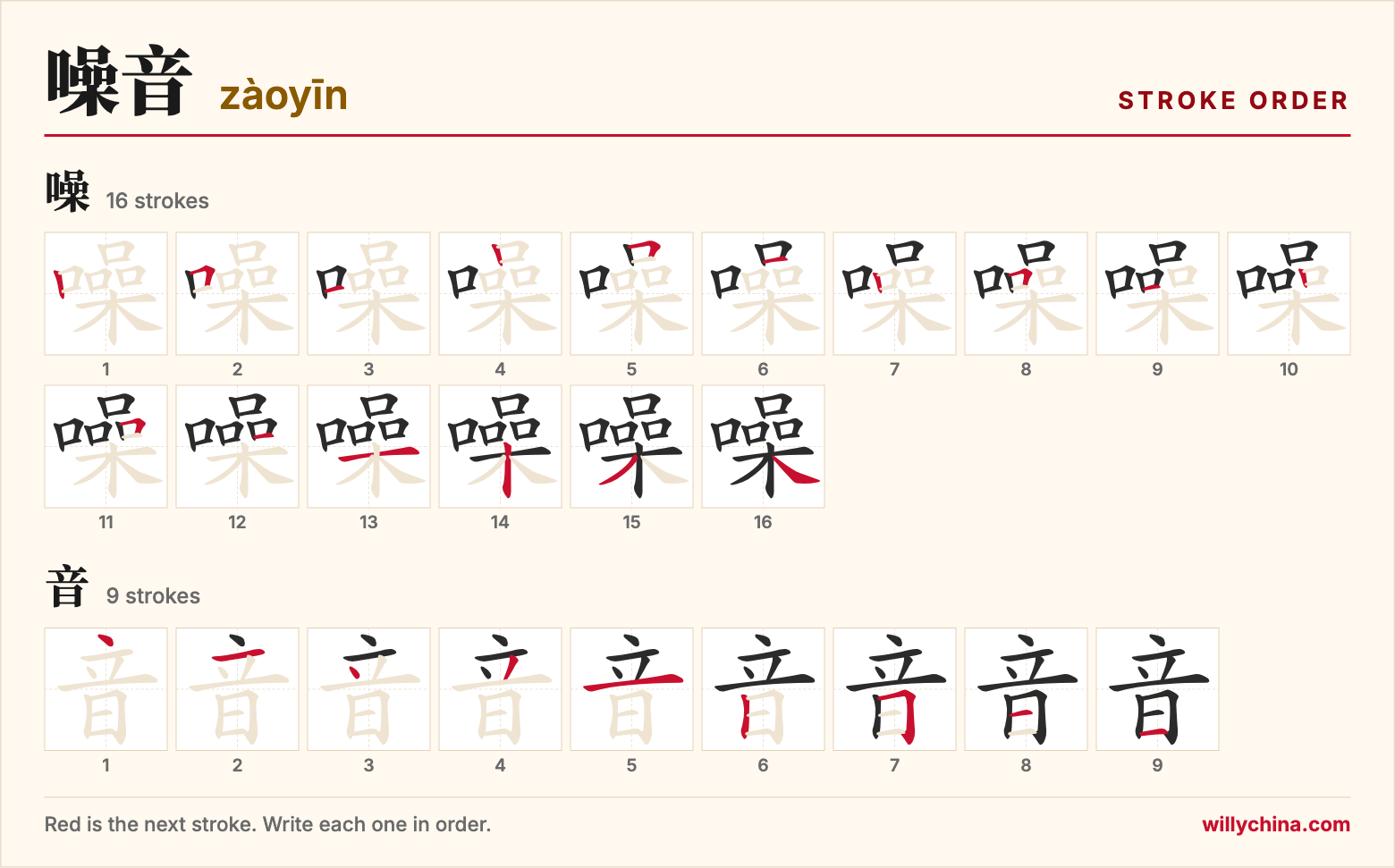 噪音 (zàoyīn) stroke order chart: each stroke of the characters in the order you write them