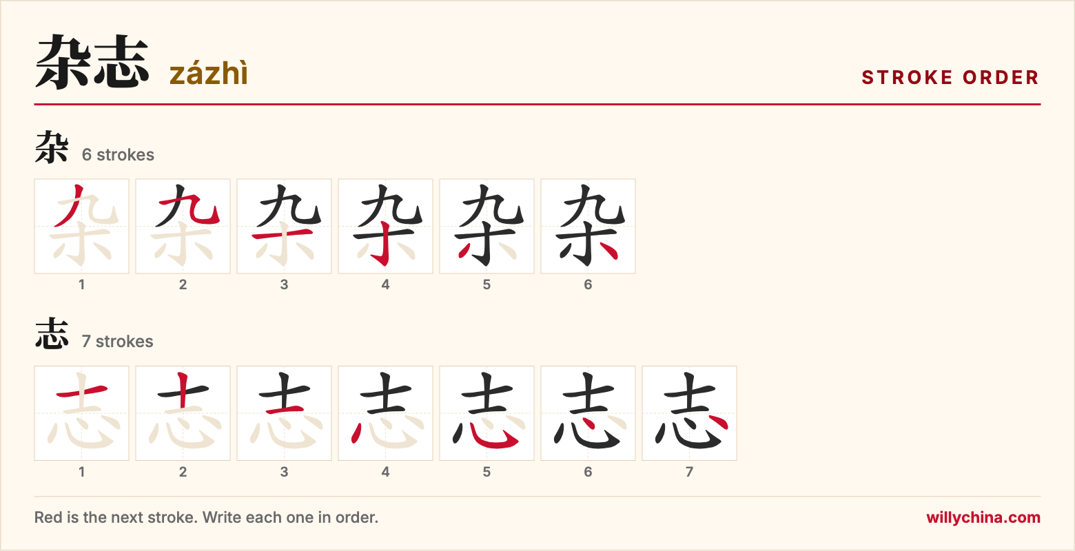 杂志 (zázhì) stroke order chart: each stroke of the characters in the order you write them