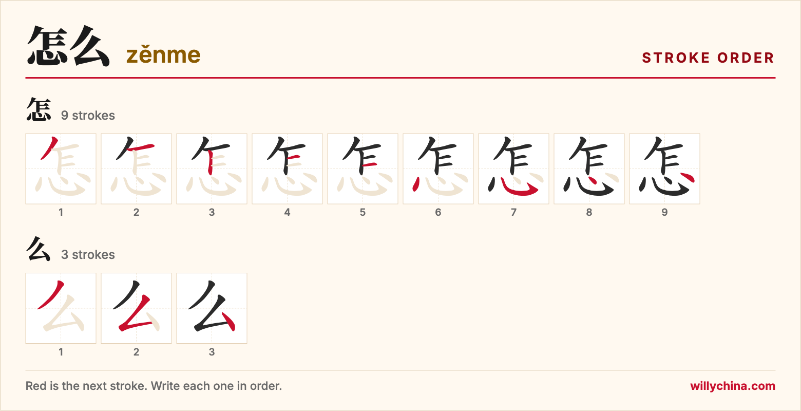 怎么 (zěnme) stroke order chart: each stroke of the characters in the order you write them