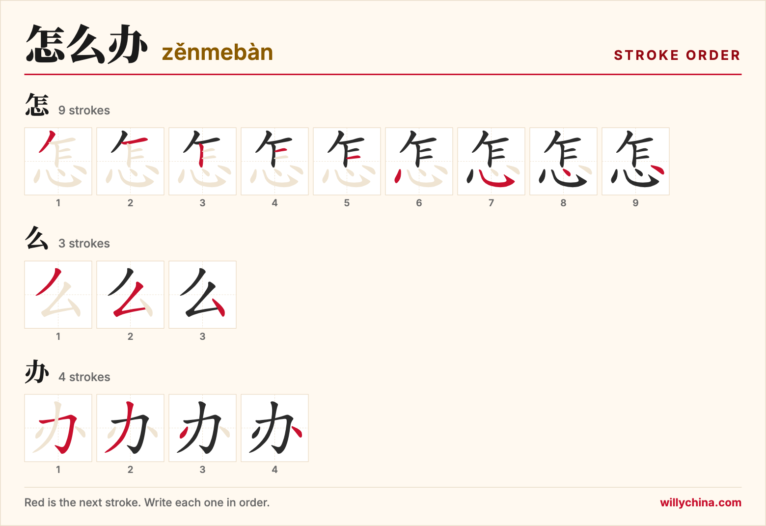 怎么办 (zěnmebàn) stroke order chart: each stroke of the characters in the order you write them
