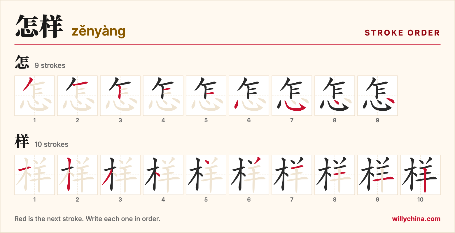 怎样 (zěnyàng) stroke order chart: each stroke of the characters in the order you write them