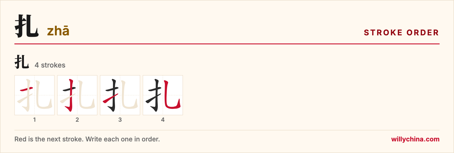 扎 (zhā) stroke order chart: each stroke of the character in the order you write it