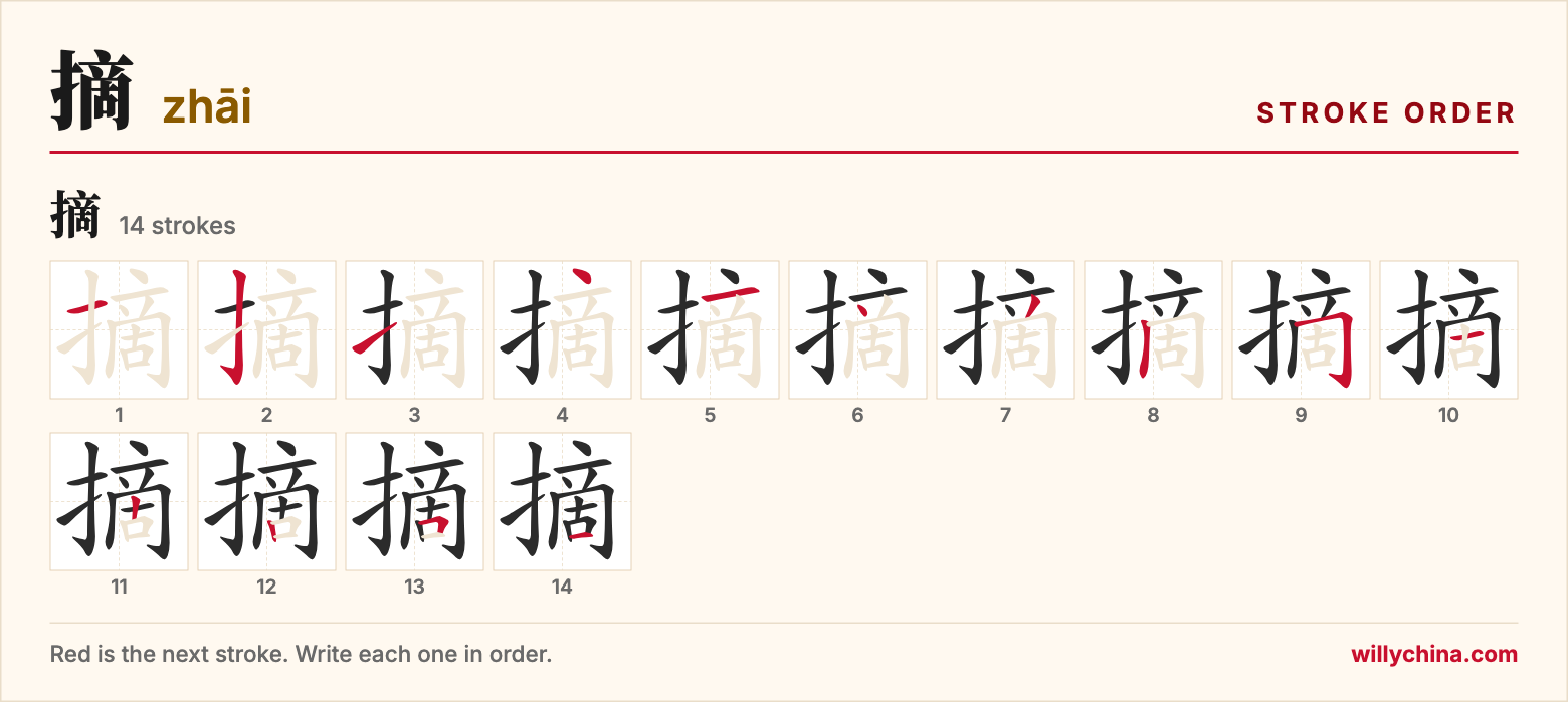 摘 (zhāi) stroke order chart: each stroke of the character in the order you write it