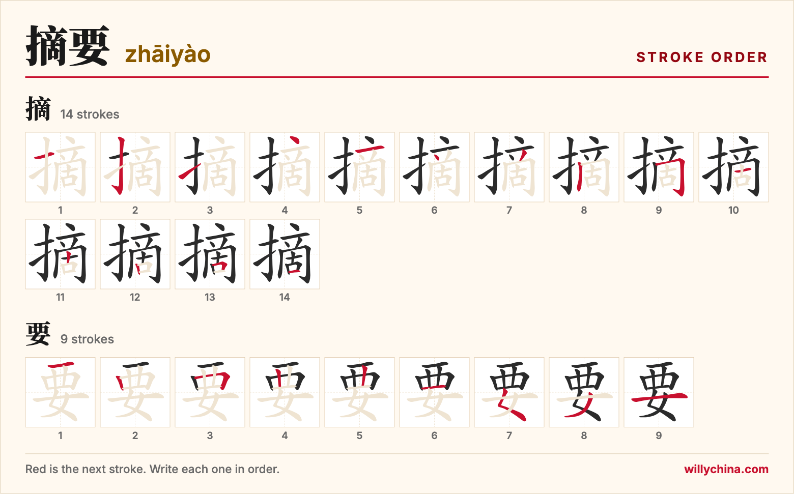 摘要 (zhāiyào) stroke order chart: each stroke of the characters in the order you write them