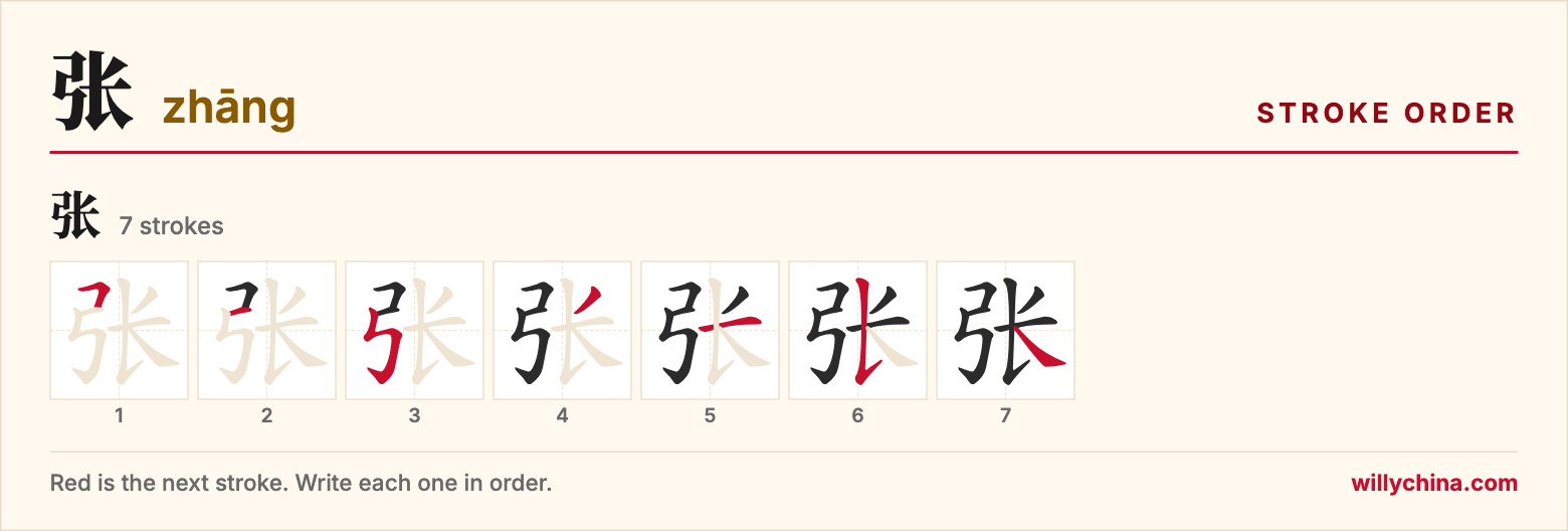 张 (zhāng) stroke order chart: each stroke of the character in the order you write it