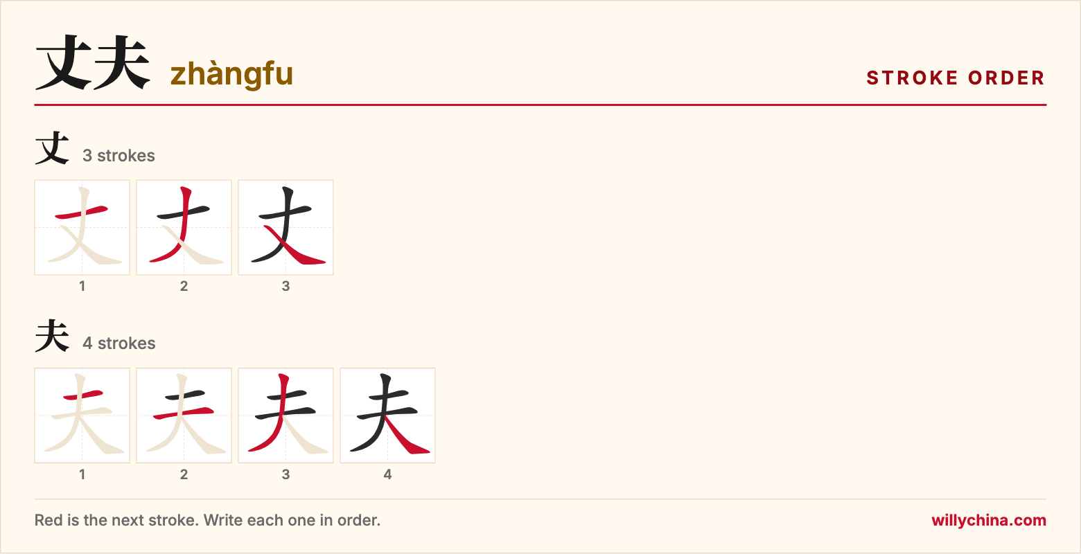 丈夫 (zhàngfu) stroke order chart: each stroke of the characters in the order you write them