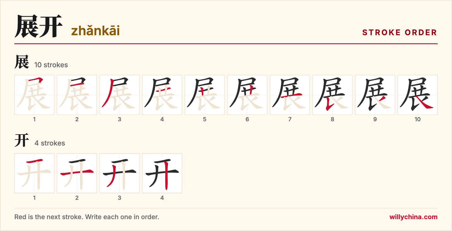 展开 (zhǎnkāi) stroke order chart: each stroke of the characters in the order you write them