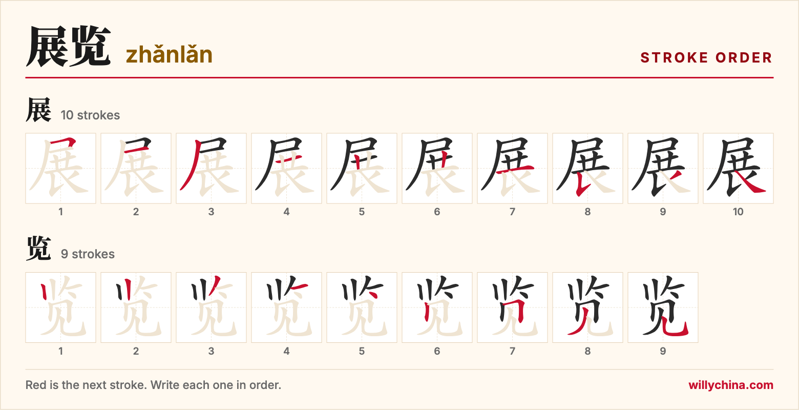 展览 (zhǎnlǎn) stroke order chart: each stroke of the characters in the order you write them