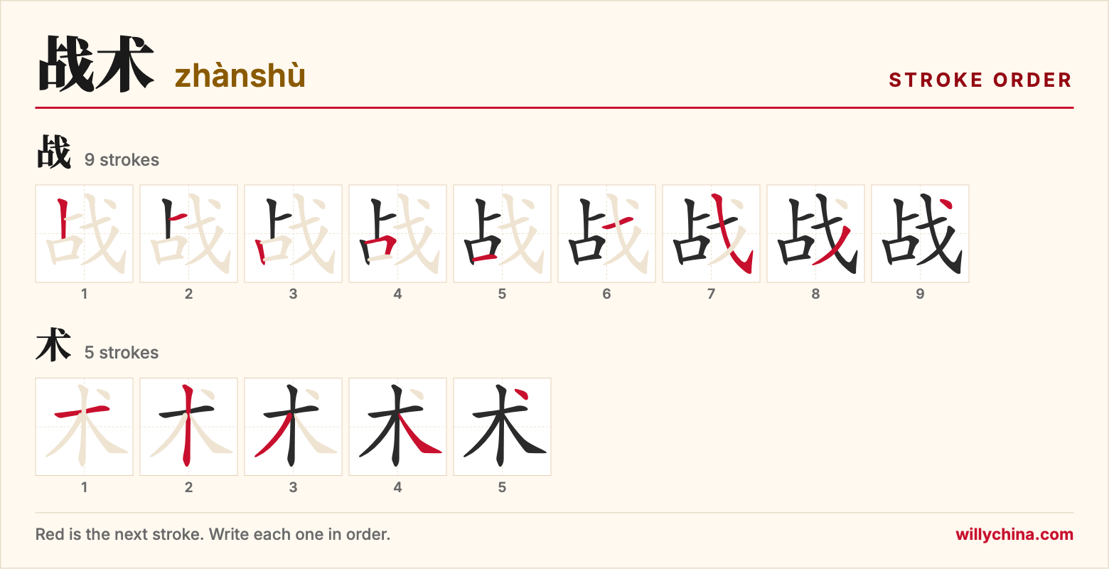 战术 (zhànshù) stroke order chart: each stroke of the characters in the order you write them