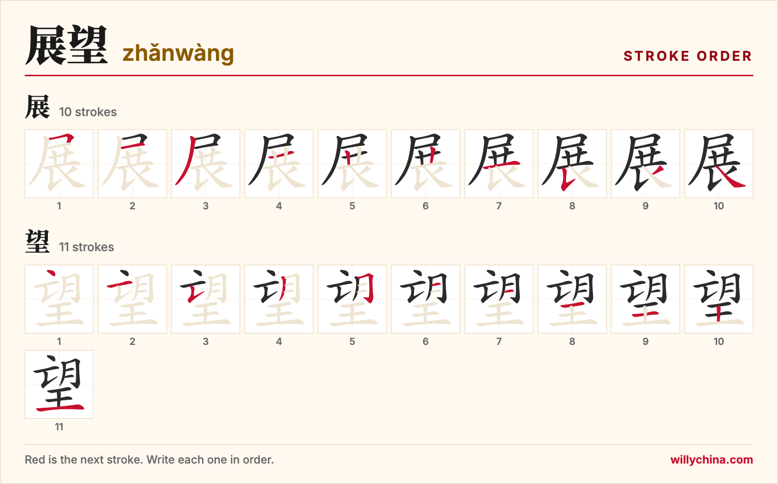 展望 (zhǎnwàng) stroke order chart: each stroke of the characters in the order you write them
