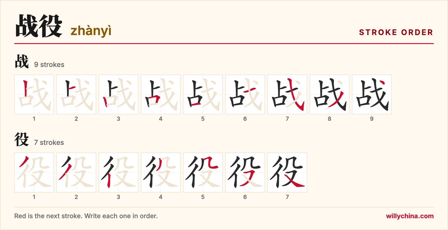 战役 (zhànyì) stroke order chart: each stroke of the characters in the order you write them