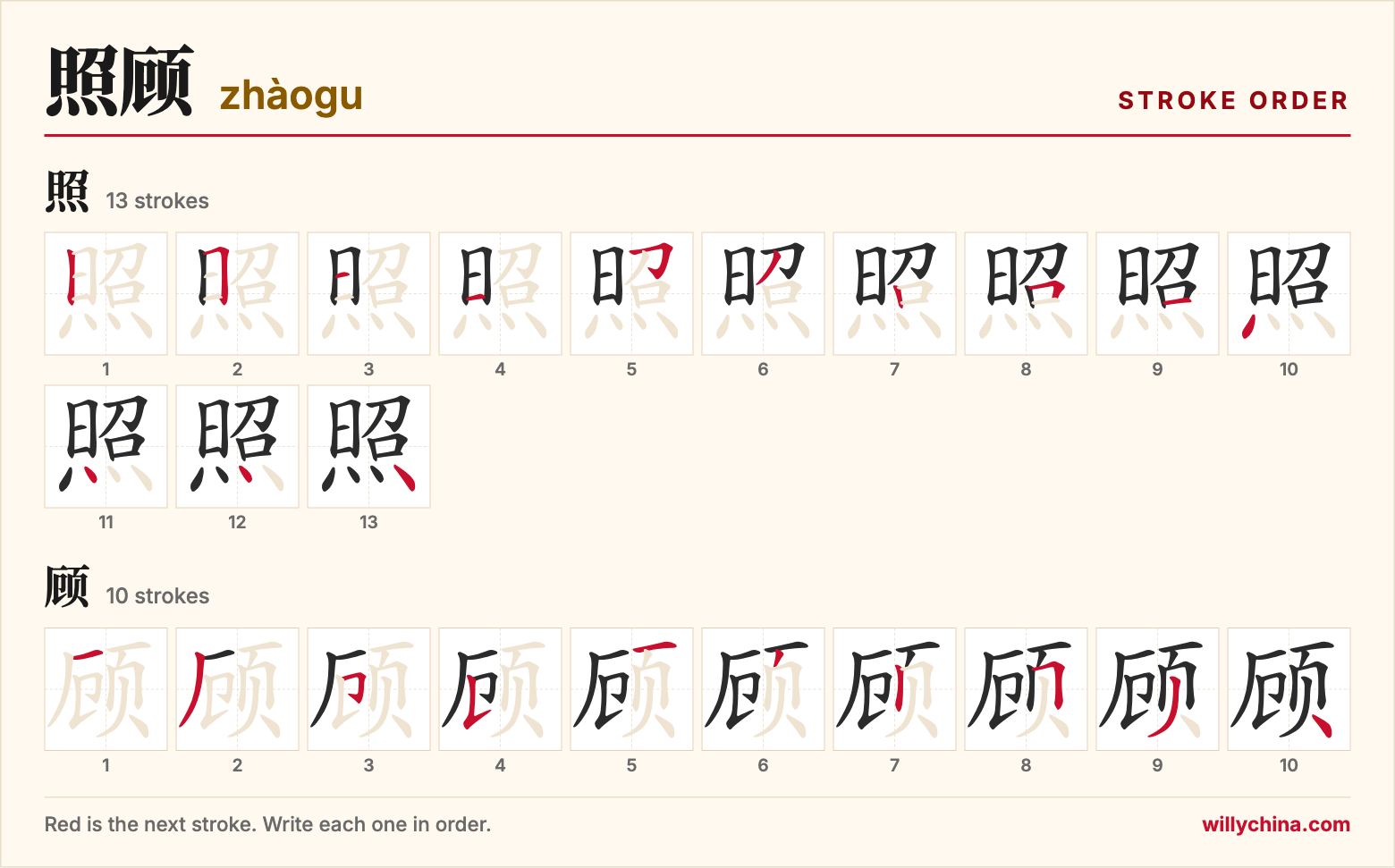 照顾 (zhàogu) stroke order chart: each stroke of the characters in the order you write them