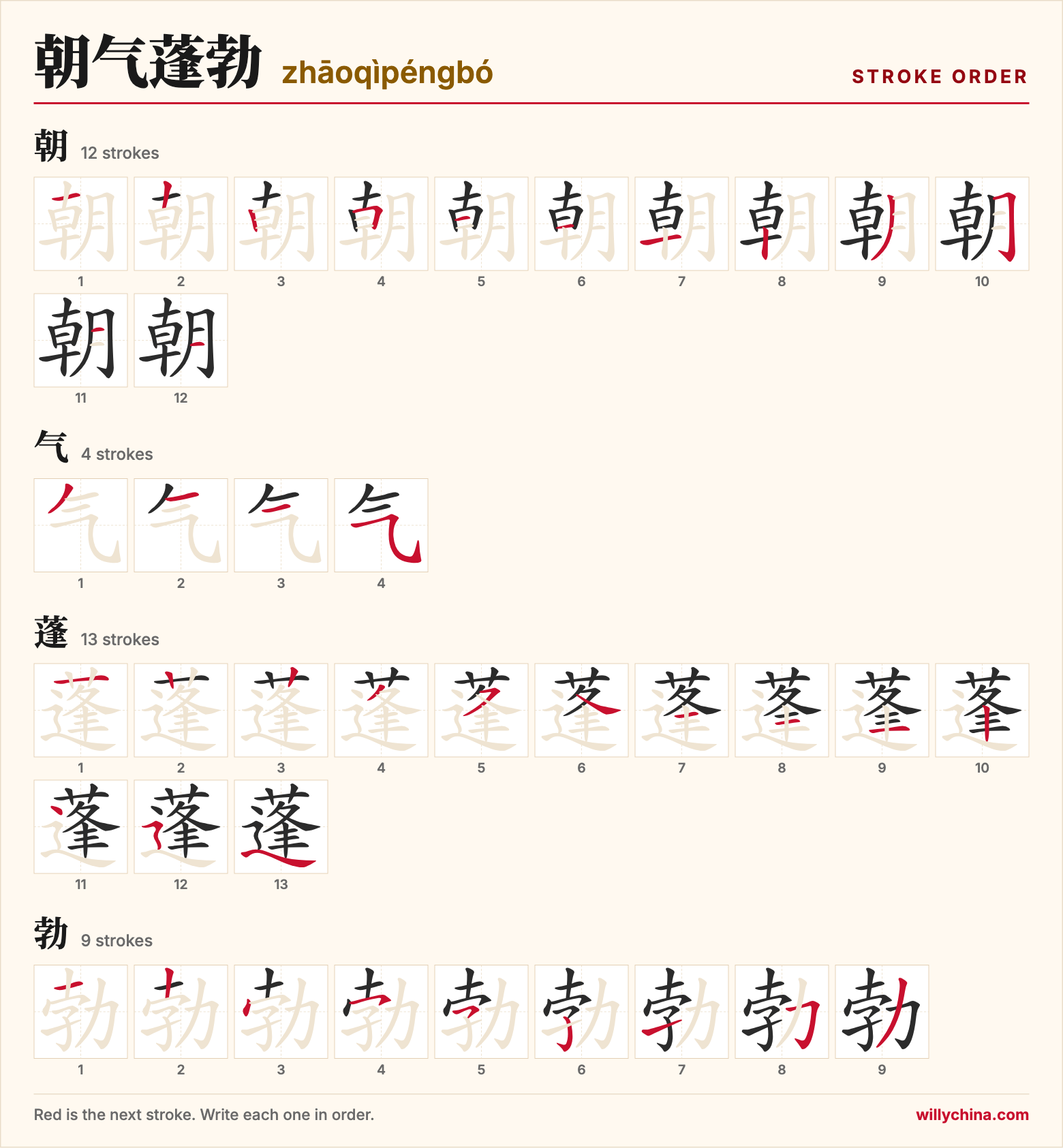 朝气蓬勃 (zhāoqìpéngbó) stroke order chart: each stroke of the characters in the order you write them
