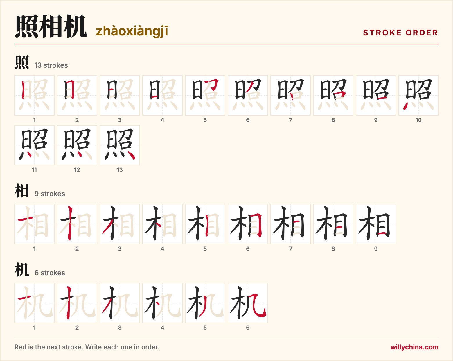 照相机 (zhàoxiàngjī) stroke order chart: each stroke of the characters in the order you write them