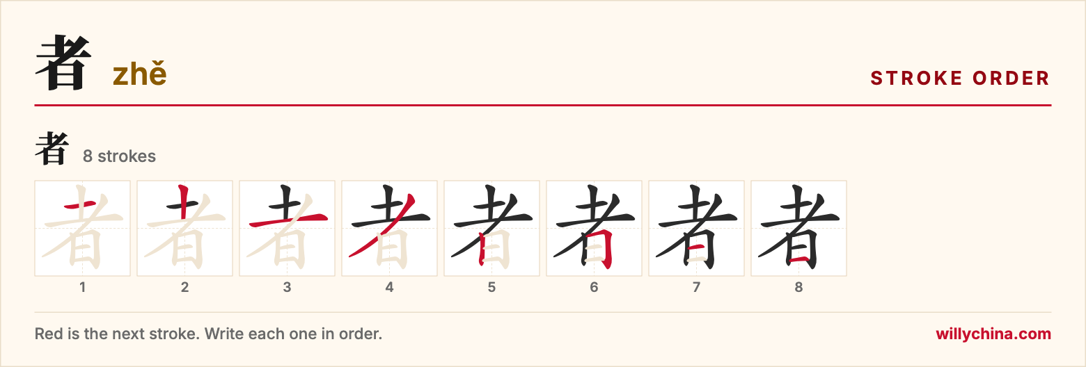 者 (zhě) stroke order chart: each stroke of the character in the order you write it