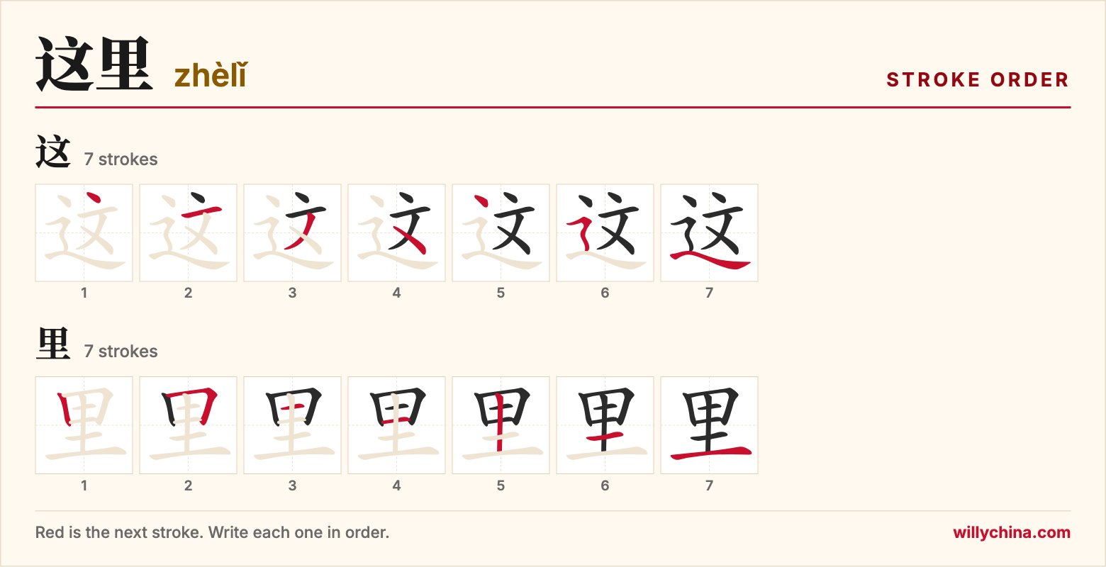 这里 (zhèlǐ) stroke order chart: each stroke of the characters in the order you write them