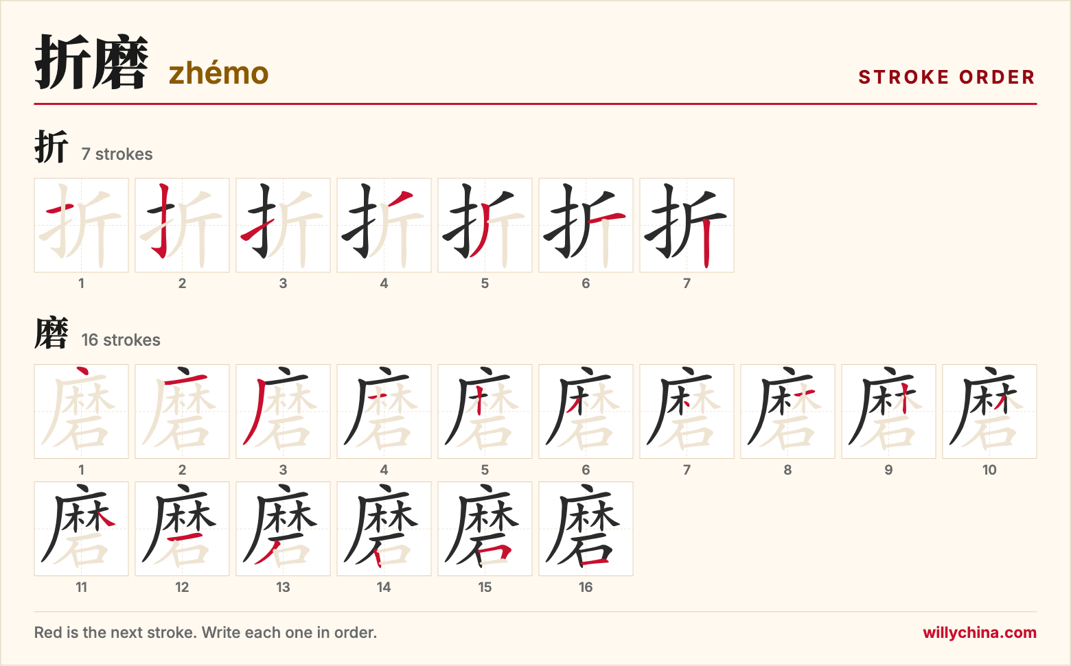 折磨 (zhémo) stroke order chart: each stroke of the characters in the order you write them
