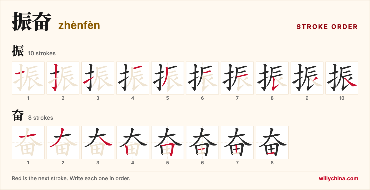 振奋 (zhènfèn) stroke order chart: each stroke of the characters in the order you write them