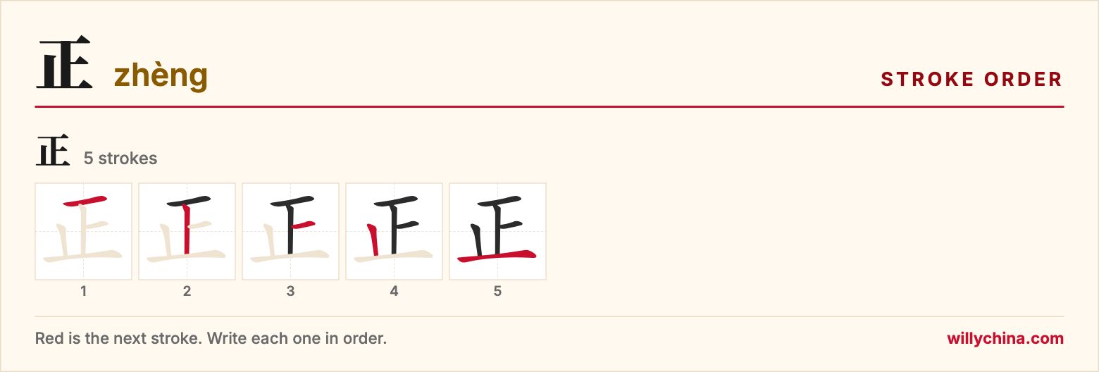 正 (zhèng) stroke order chart: each stroke of the character in the order you write it
