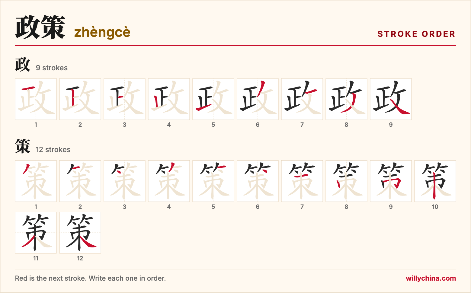 政策 (zhèngcè) stroke order chart: each stroke of the characters in the order you write them