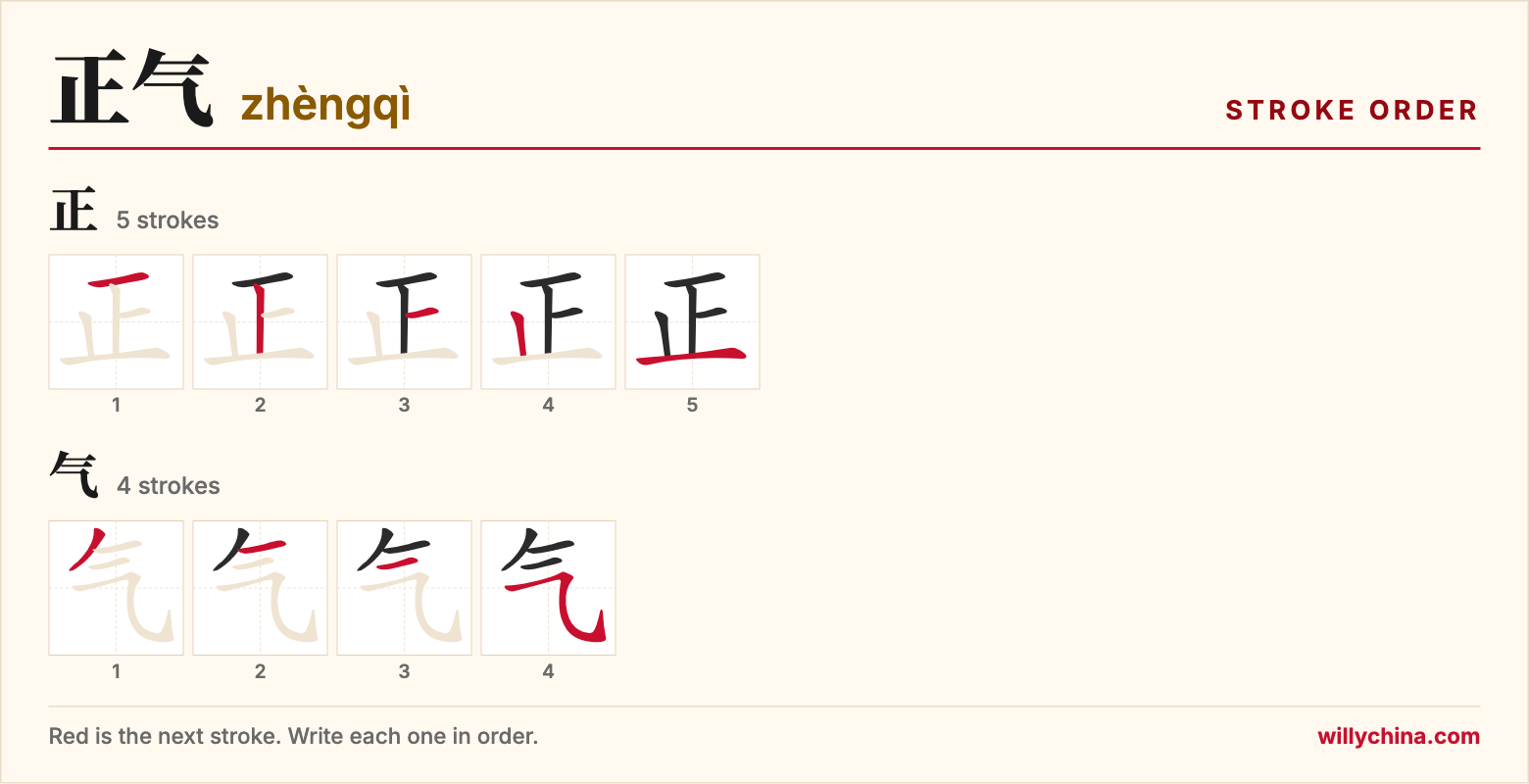 正气 (zhèngqì) stroke order chart: each stroke of the characters in the order you write them