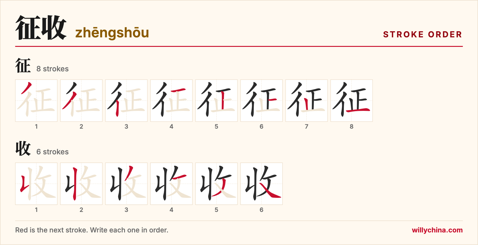 征收 (zhēngshōu) stroke order chart: each stroke of the characters in the order you write them