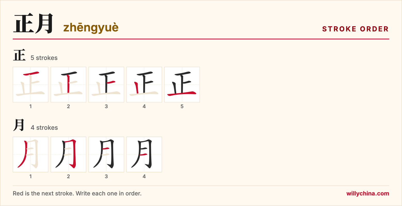 正月 (zhēngyuè) stroke order chart: each stroke of the characters in the order you write them