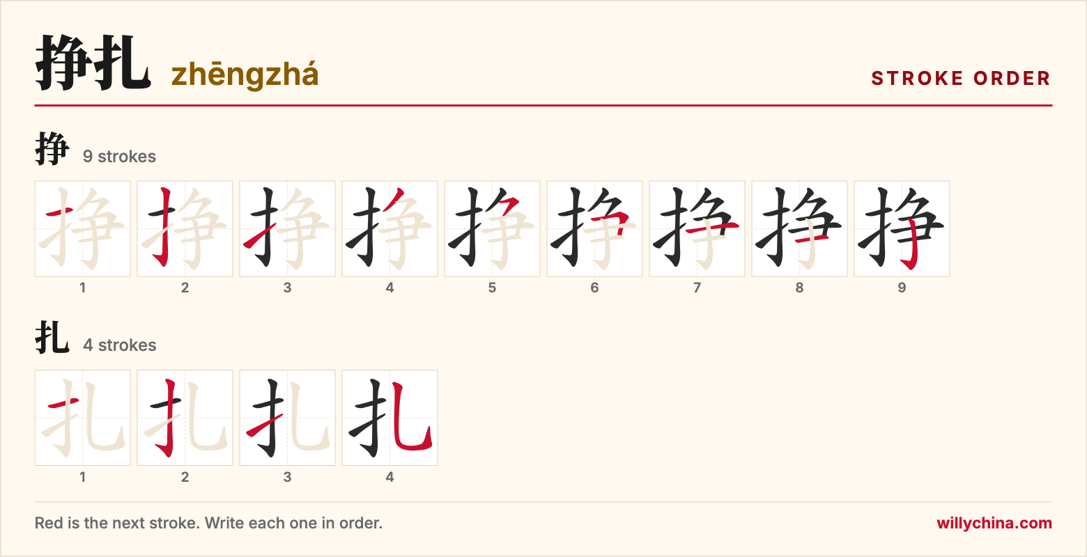 挣扎 (zhēngzhá) stroke order chart: each stroke of the characters in the order you write them