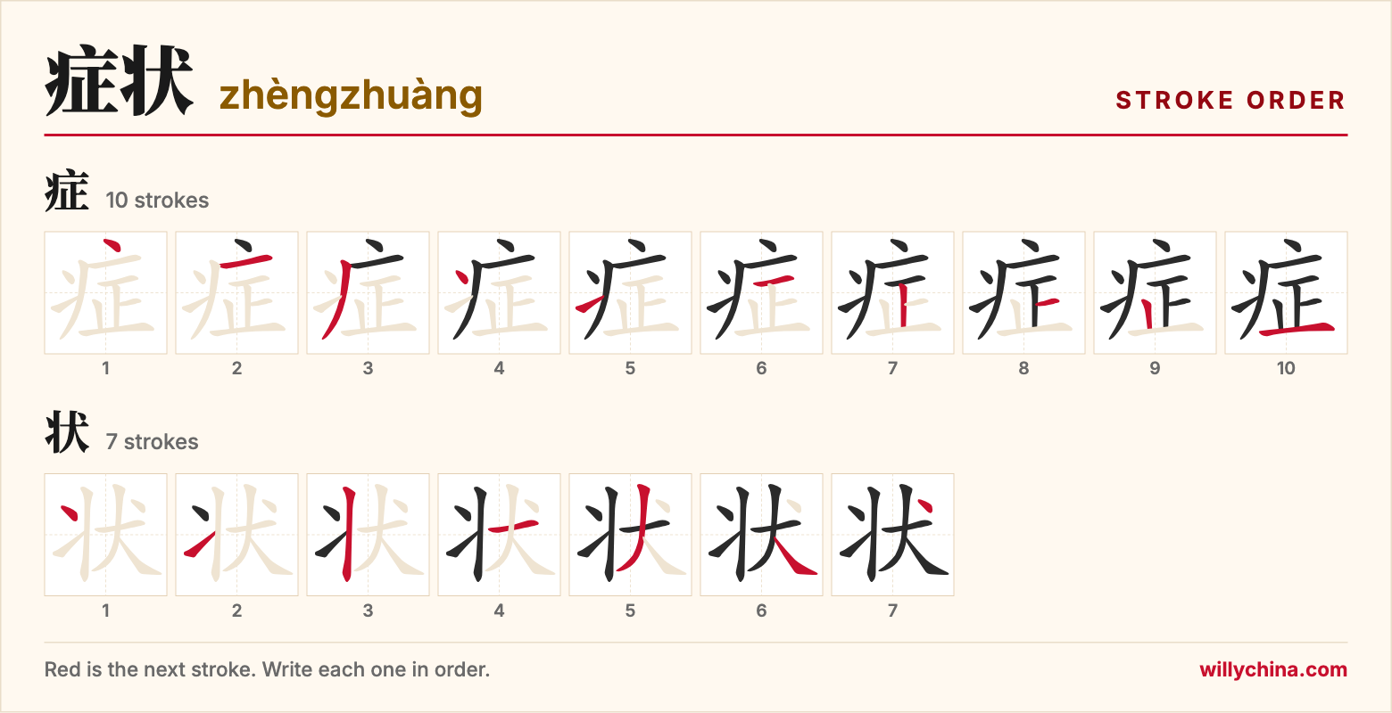 症状 (zhèngzhuàng) stroke order chart: each stroke of the characters in the order you write them